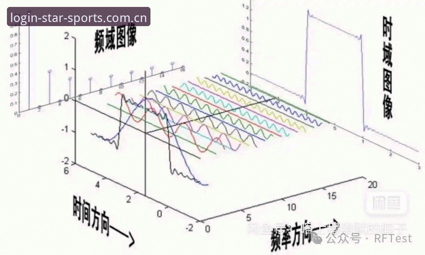 星空体育官方网址 3个关键维度评测星空体育A3B8版本:技术细节与登录入口优化分析